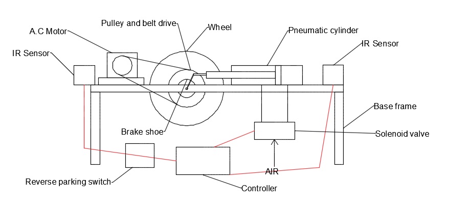 Emergence Braking System